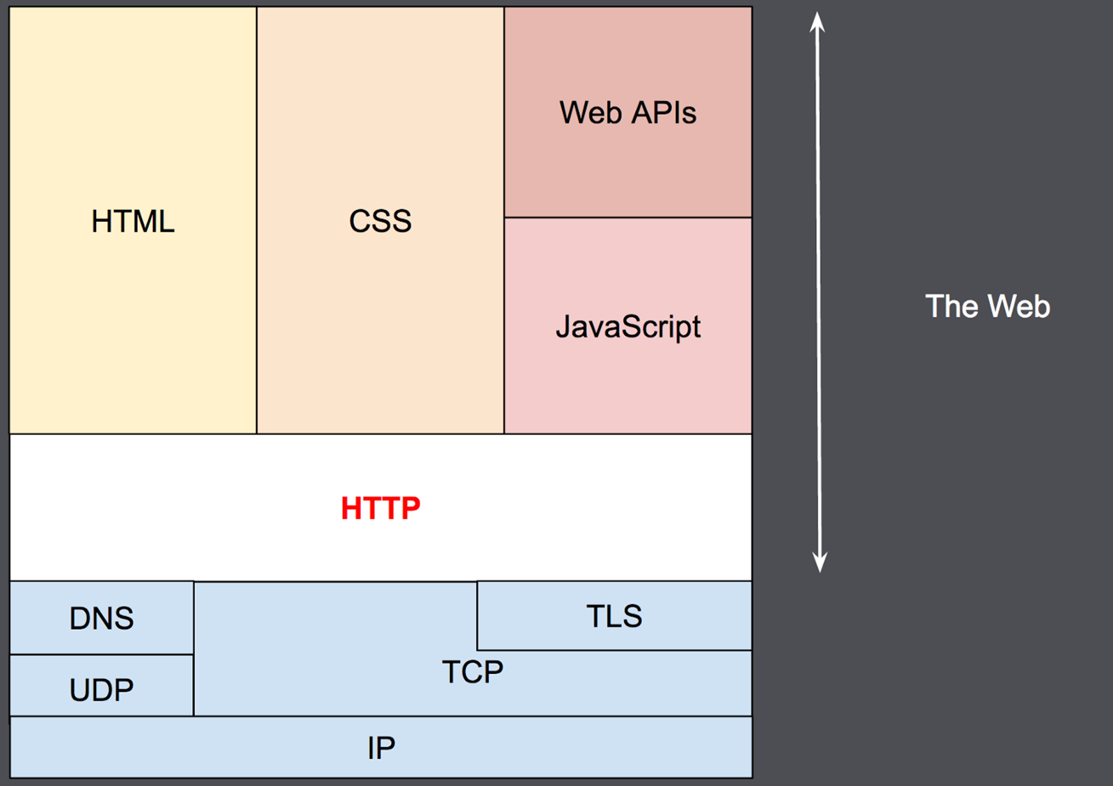 营口HTTP 3即将发布
