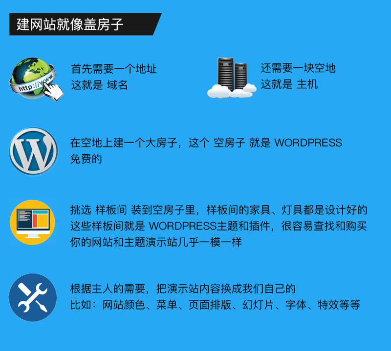 文昌有没有靠谱的Wordpress网站建设公司或者团队？