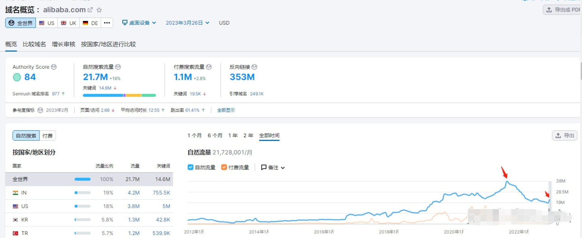 安庆2023年B2B营销型外贸网站搭建是大势所趋