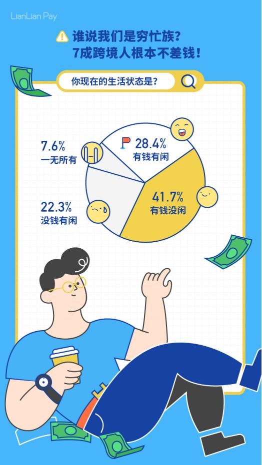 2019中国出口跨境电商从业者生存报告发布，7成跨境人不差钱(图7)
