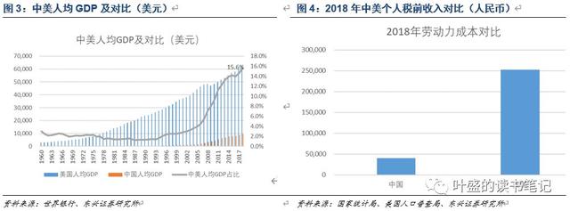 中国SaaS产业的时代变革和投资机遇：哪些公司会率先腾飞？(图5)