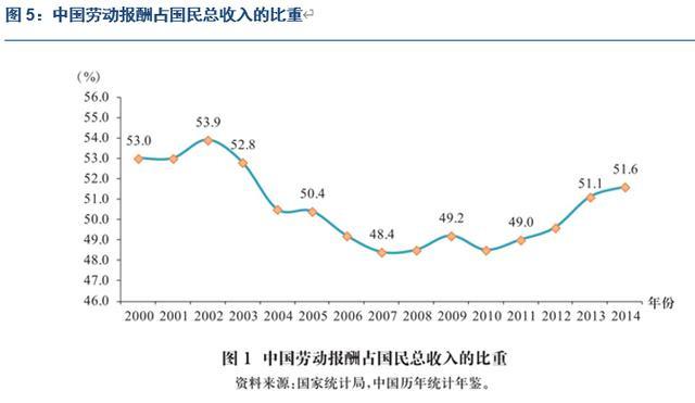 中国SaaS产业的时代变革和投资机遇：哪些公司会率先腾飞？(图6)