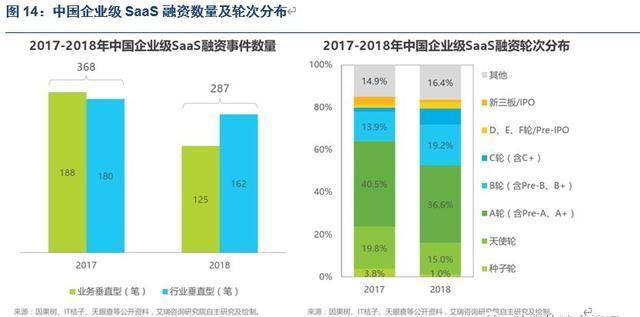 中国SaaS产业的时代变革和投资机遇：哪些公司会率先腾飞？(图12)
