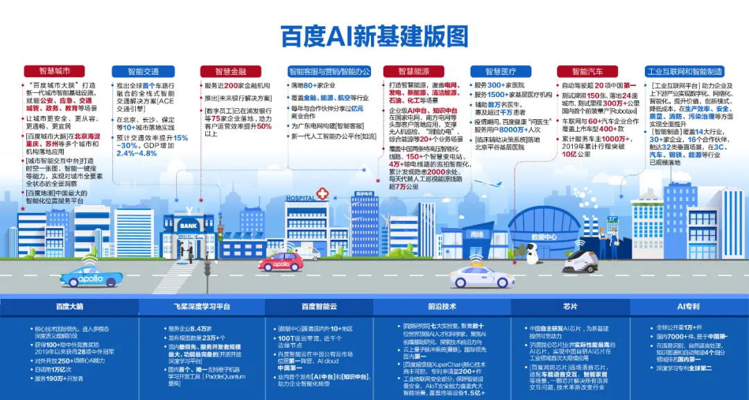 中国发展研究基金会联合百度重磅发布《中国智能经济发展白皮书》(图3)