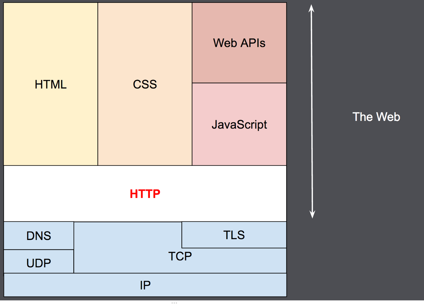 HTTP 3即将发布