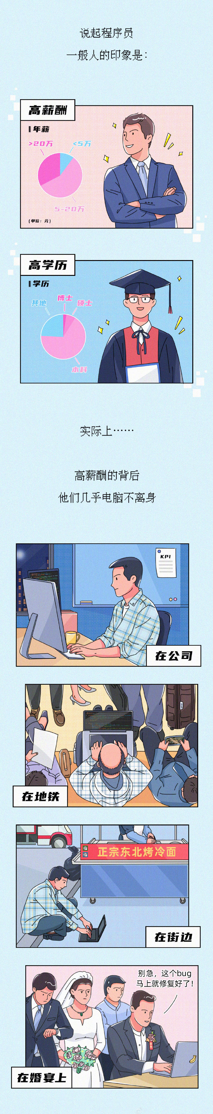 祝所有程序员！不加班没BUG(图2)