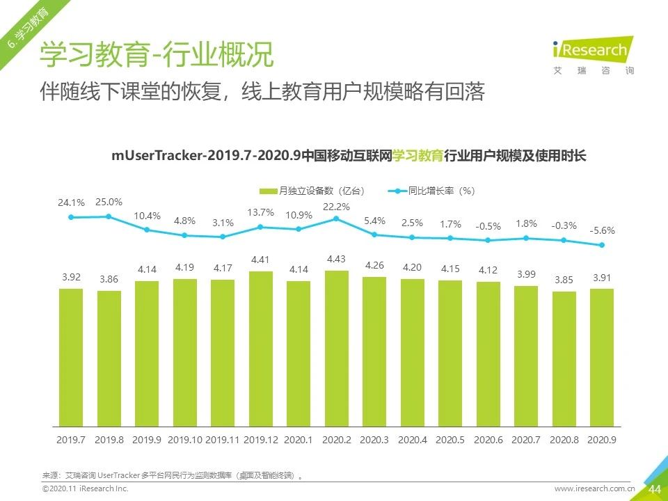 2020年Q3中国移动互联网流量季度分析报告