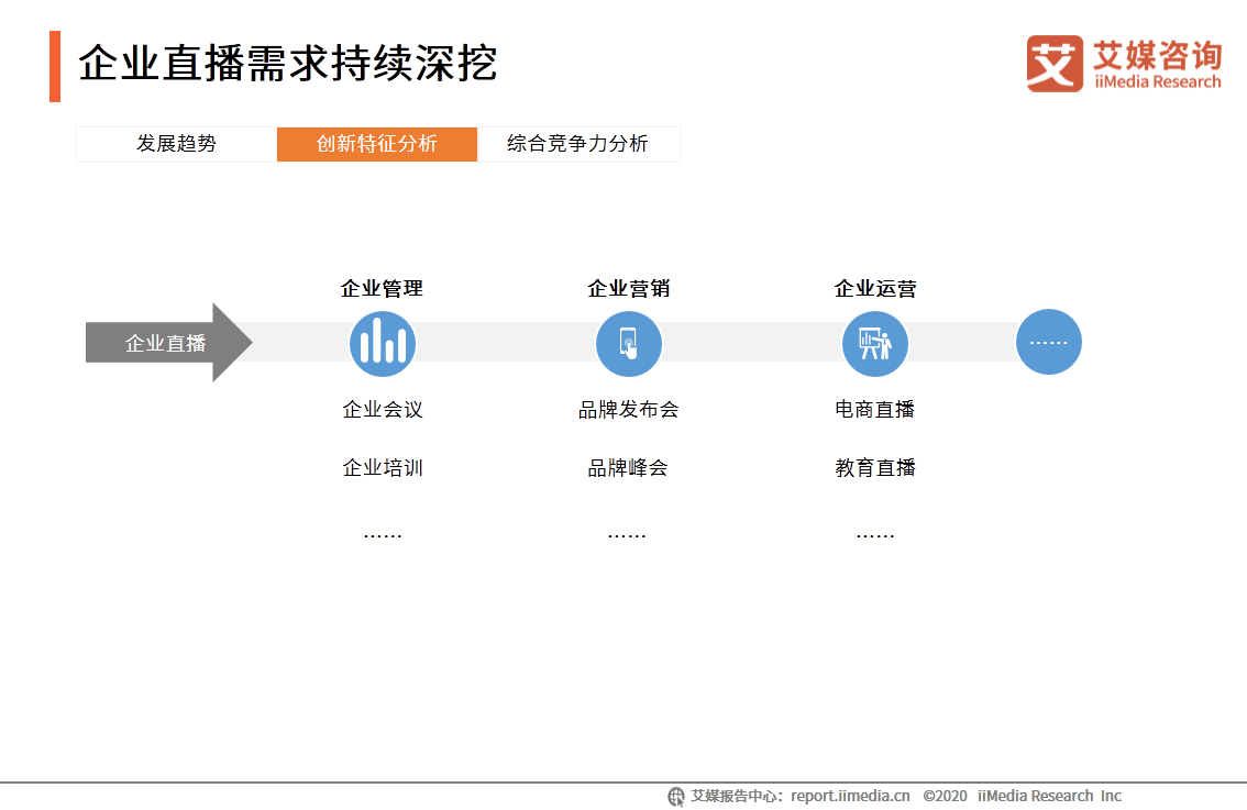 中国企业直播行业研究报告：企业自建视频媒体中心或成主流