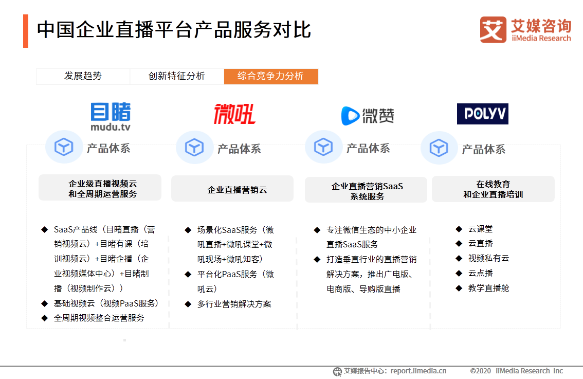 中国企业直播行业研究报告：企业自建视频媒体中心或成主流