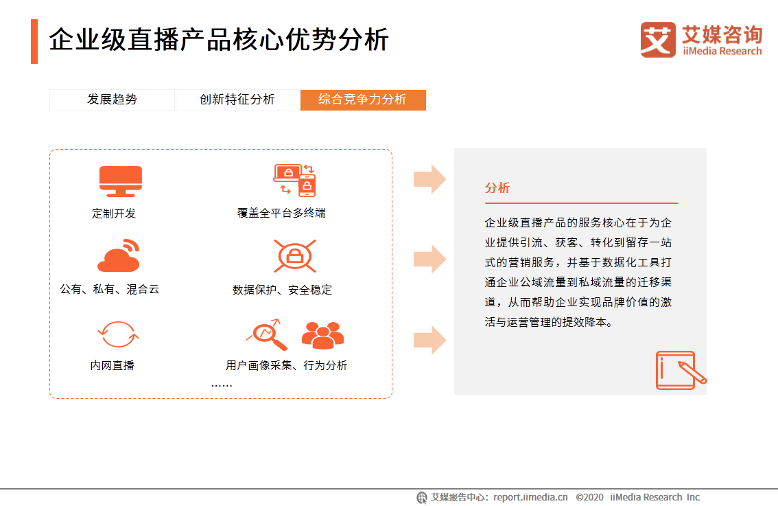 中国企业直播行业研究报告：企业自建视频媒体中心或成主流