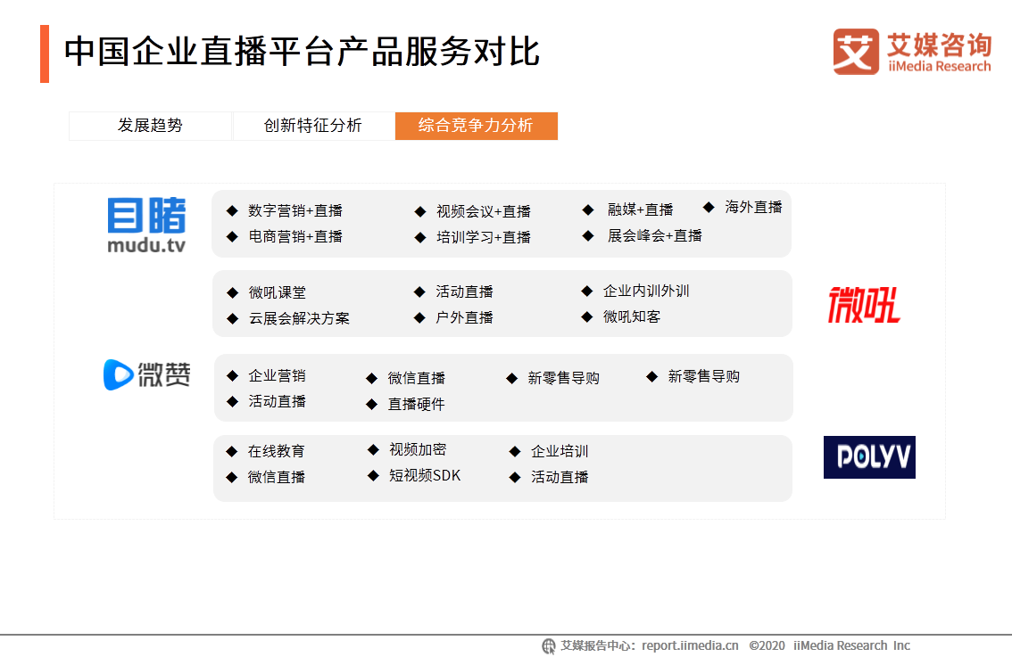 中国企业直播行业研究报告：企业自建视频媒体中心或成主流