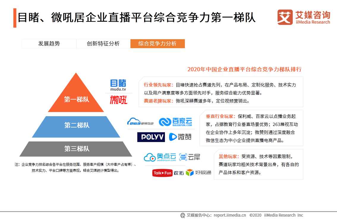 中国企业直播行业研究报告：企业自建视频媒体中心或成主流