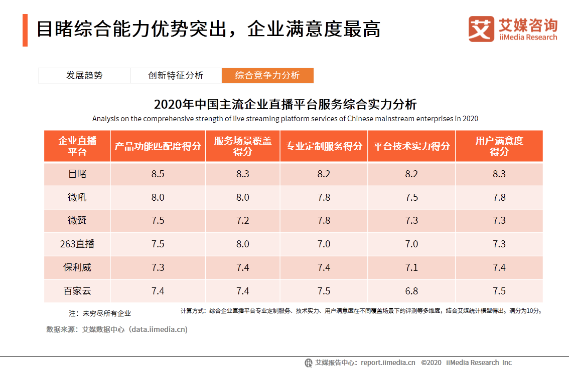 中国企业直播行业研究报告：企业自建视频媒体中心或成主流