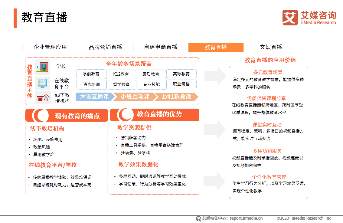 中国企业直播行业研究报告：企业自建视频媒体中心或成主流