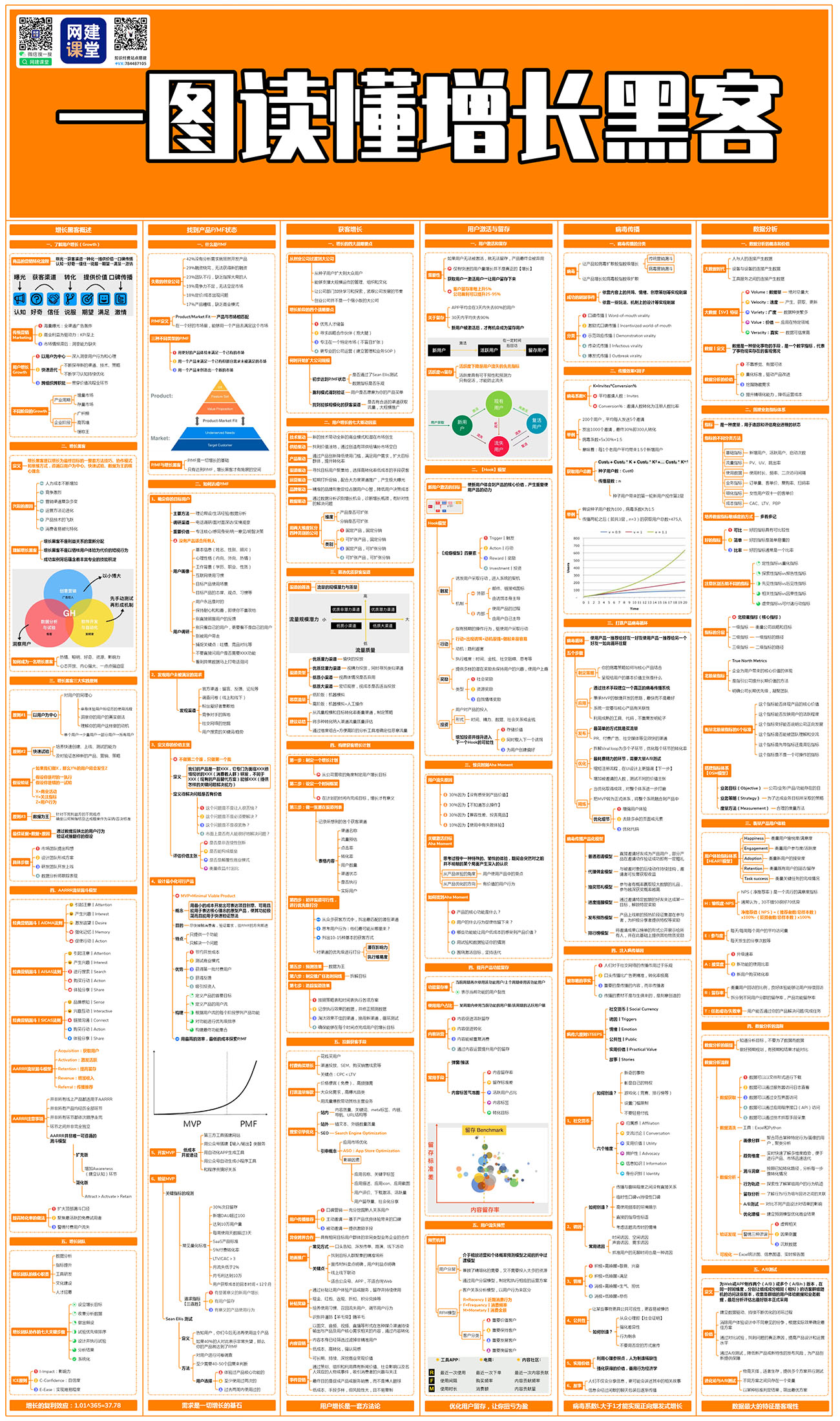 一图读懂增长黑客(图1)